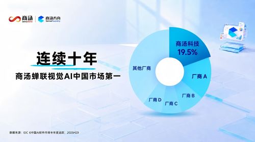 計(jì)算機(jī)視覺(jué)走入CV 2.0時(shí)代 從“看”到“會(huì)搜、能生成”的產(chǎn)業(yè)躍遷